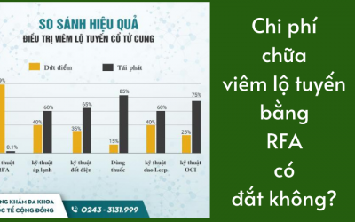 Chi phí chữa viêm lộ tuyến bằng RFA có đắt không?