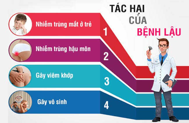 Người bị bệnh lậu để lại tác hại gì?