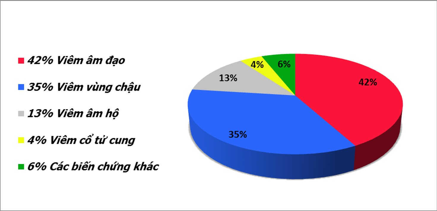 Đối tượng và nguyên nhân thường gặp gây ra viêm niệu đạo