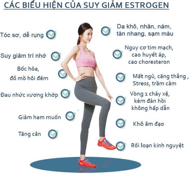 Suy giảm nội tiết tố