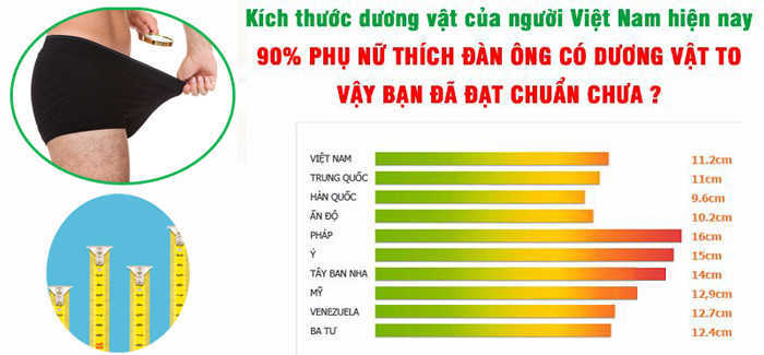 Kích thước dương vật của nam giới ở các nước khu vực khác nhau