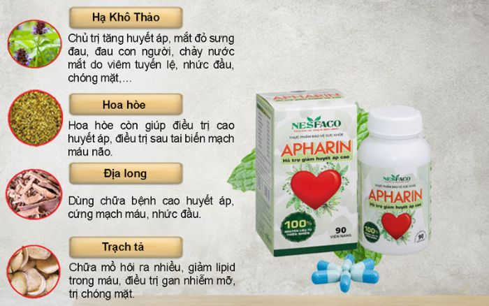 Thuốc chẹn alpha