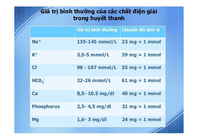 điện giải đồ và creatinine