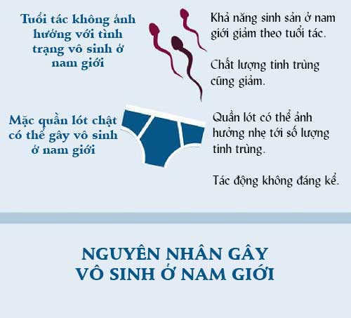 Nguyên nhân vô sinh ở nam giới