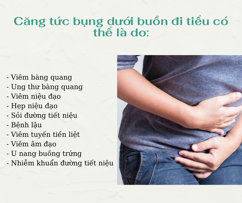 Nguyên nhân căng tức bụng dưới buồn đi tiểu