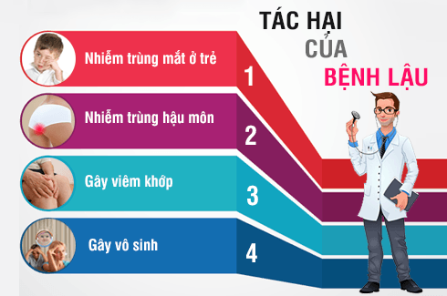 Tác hại từ bệnh lậu